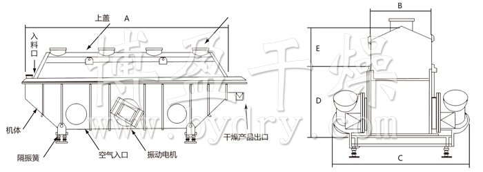 振動(dòng)流化床干燥機(jī)